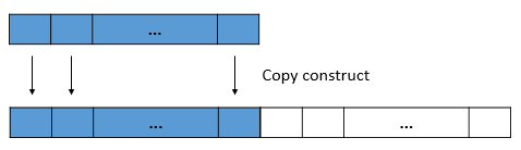 copy-construct.png