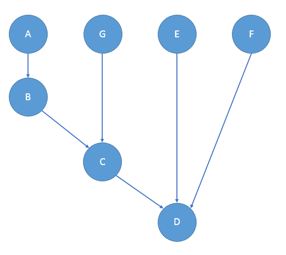 dependency-graph-example.png